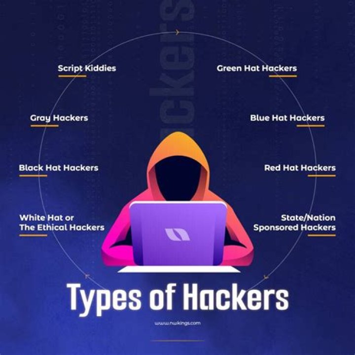 How long do hackers go to jail?