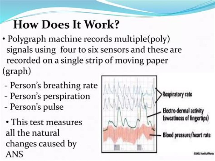 How long does a polygraph test take for infidelity?