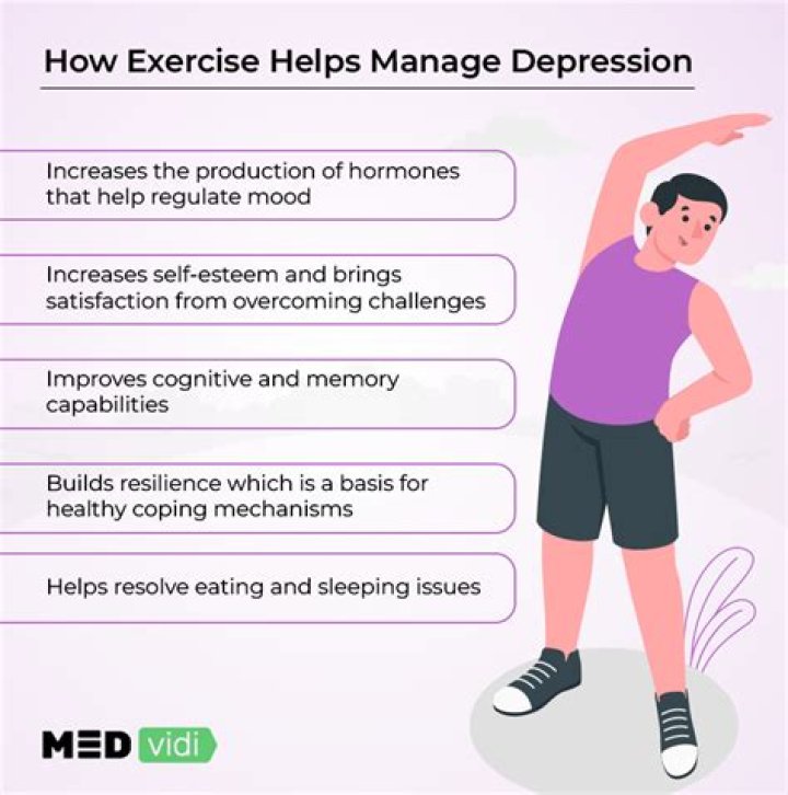 How long does exercise take to help depression?