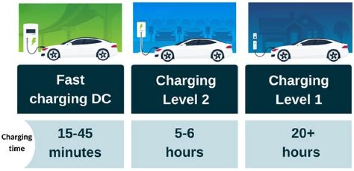 How long does it take a Switch to charge?