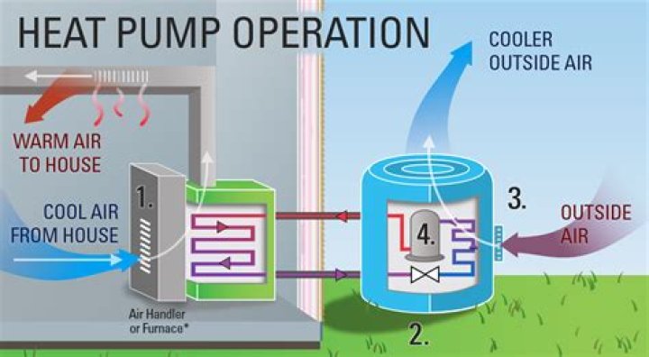 How long does it take for a heat pump to pay for itself?