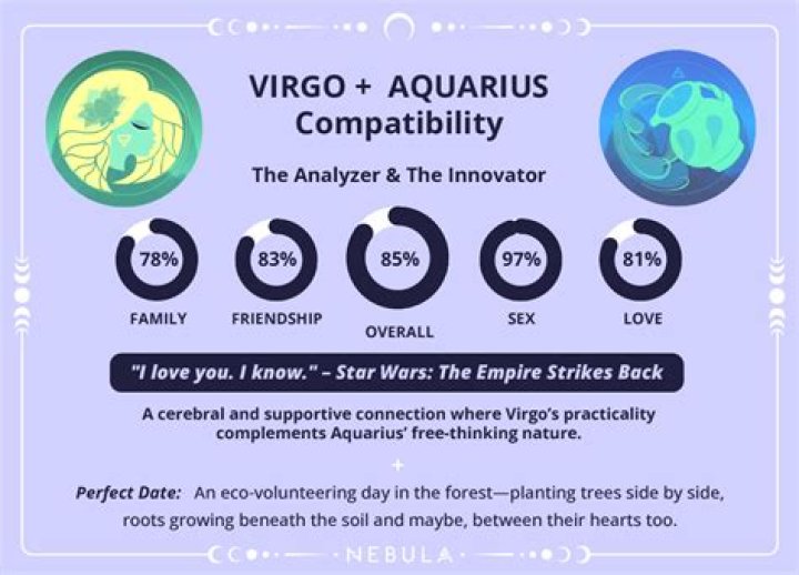How long does it take for an Aquarius to get over someone?