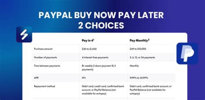 How long does it take for PayPal to verify account?