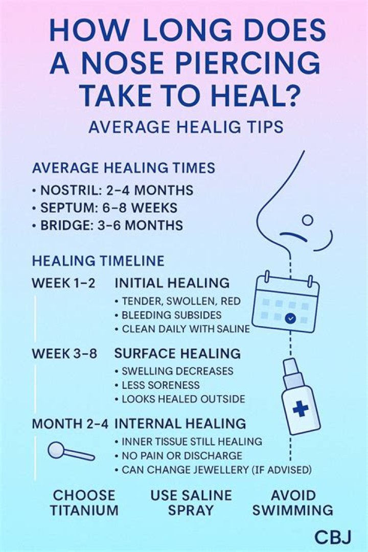 How long does it take for your tongue flap to heal?