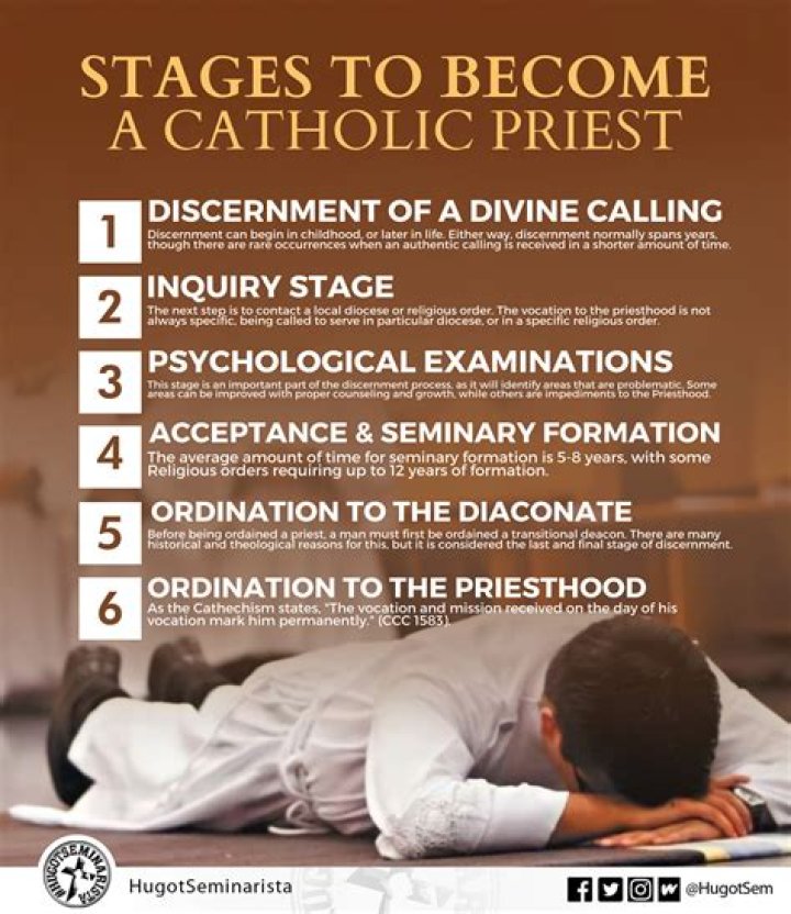 How long does it take to become a Catholic priest?