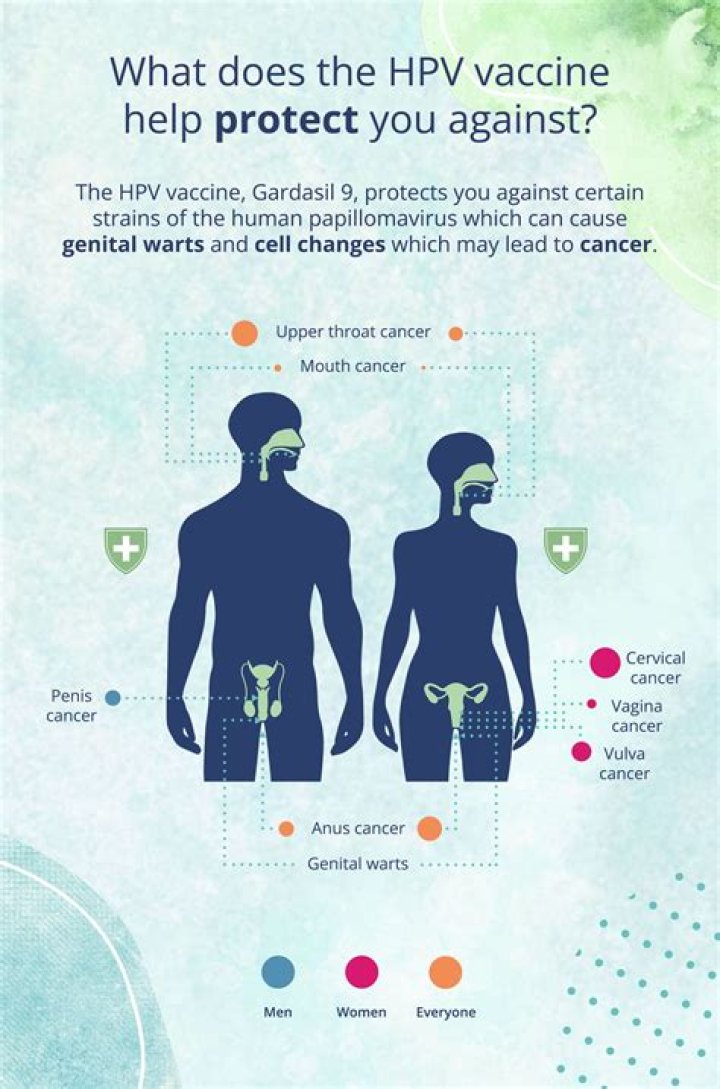 How long does it take to clear HPV 16?