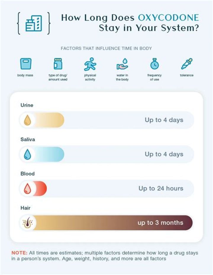 How long does it take to come out of sedation?
