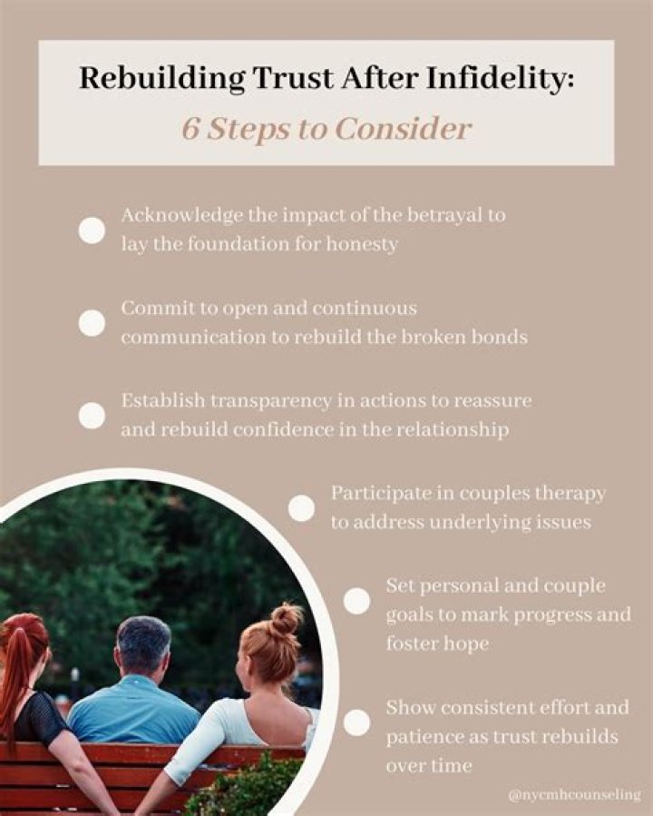 How long does it take to rebuild trust after infidelity?