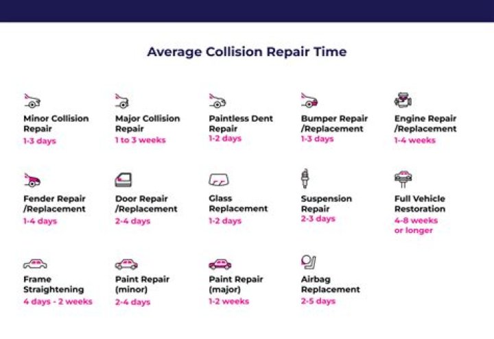 How long does it take to repair a clutch?