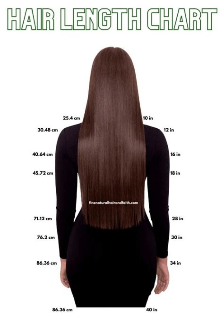 How long is too long for a migraine?