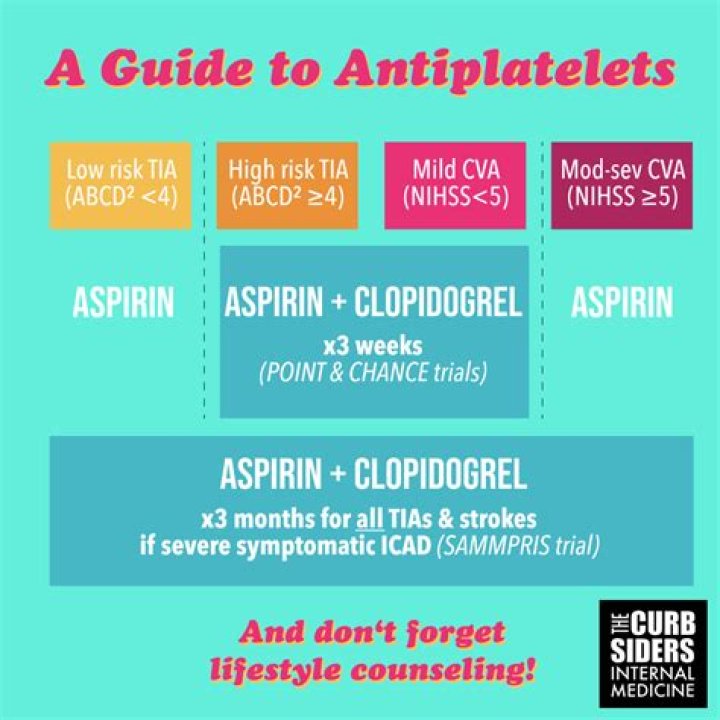 How long should I stay on clopidogrel?