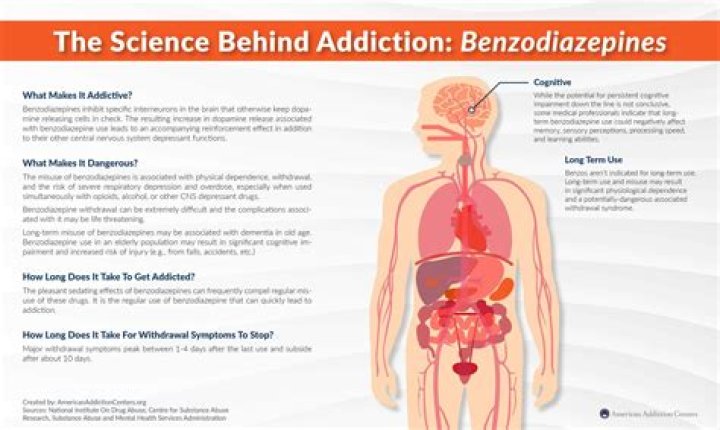 How long should someone be on benzos?