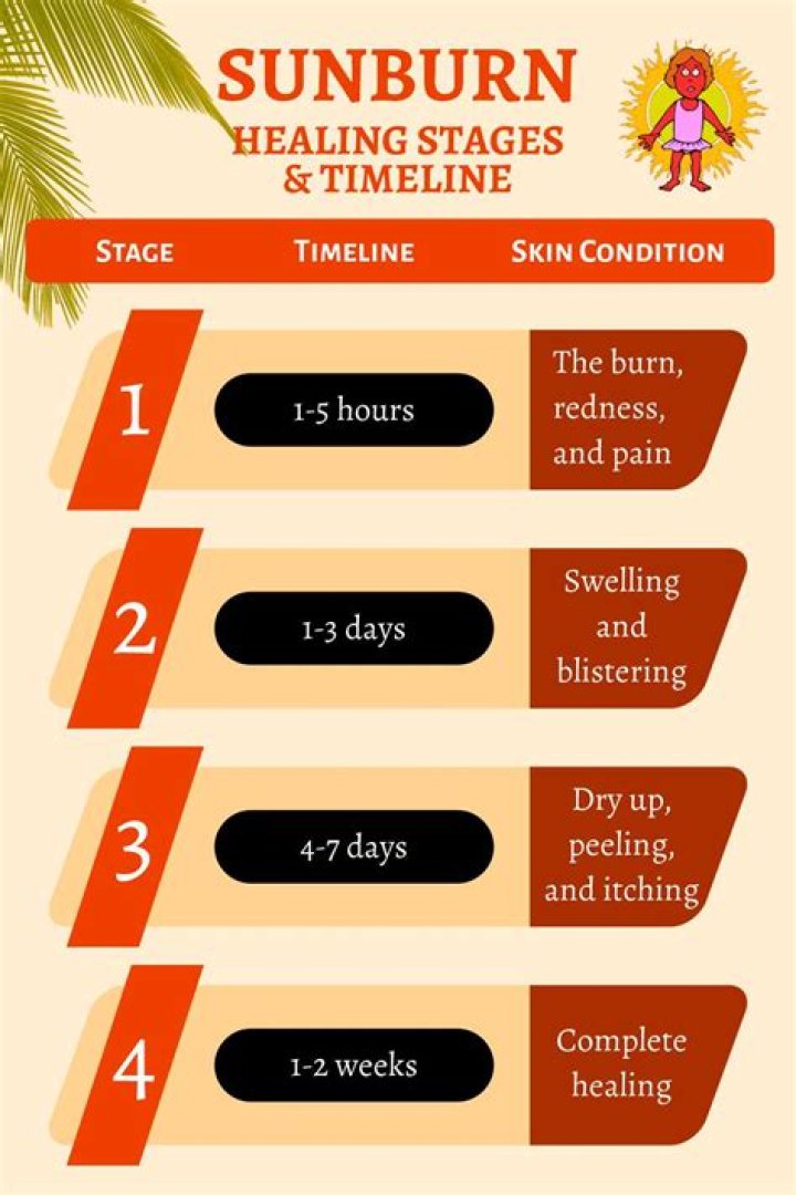 How long will our sun burn?