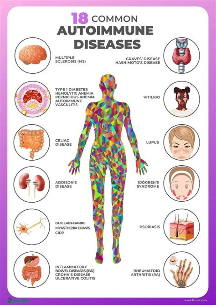 How many autoimmune diseases can a person have?
