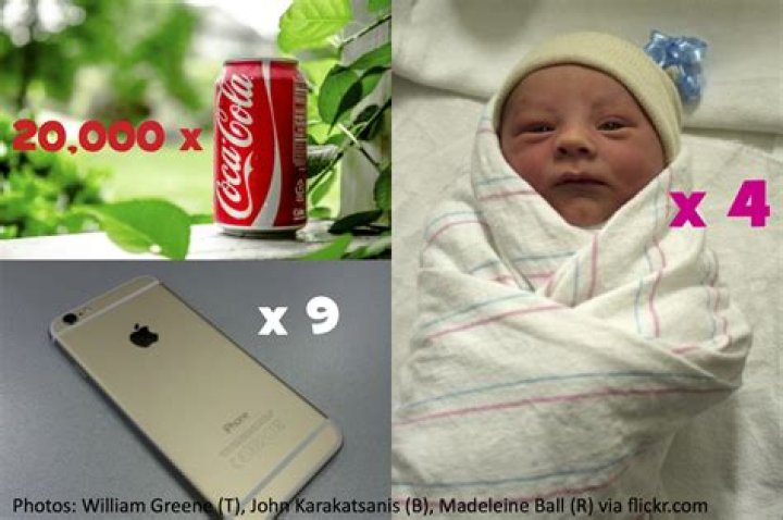 How many babies are born in the world every second?
