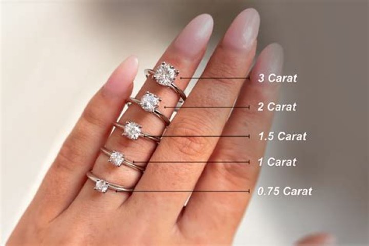 How many carats is average engagement ring?