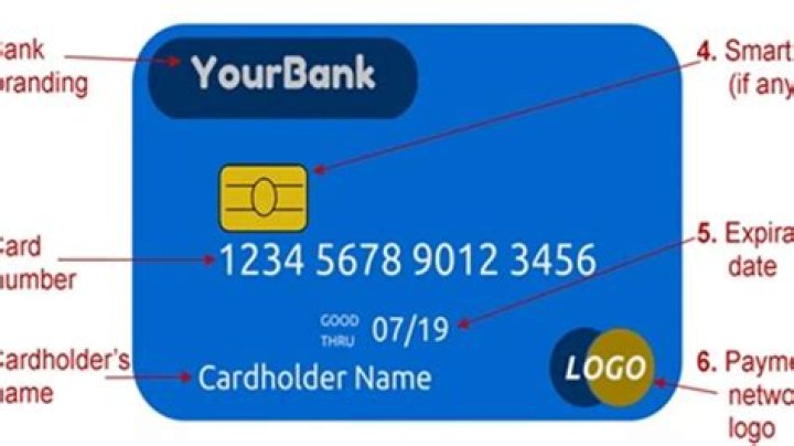 How many digits are in a SIM card number?