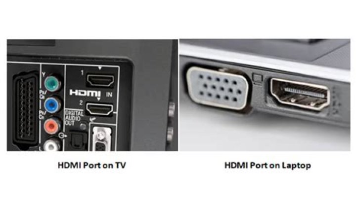 How many HDMI ports does a Hisense TV have?