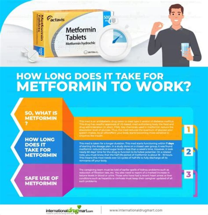 How many hours does it take for metformin to start working?