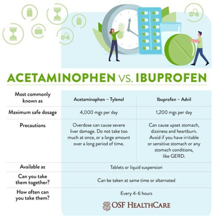 How many hours should be between Tylenol and ibuprofen?