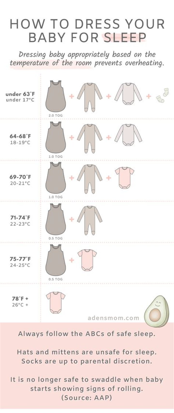 How many layers of clothes should a newborn wear to sleep?