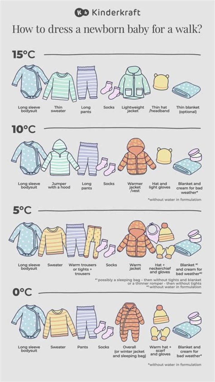 How many layers of clothes should a newborn wear?