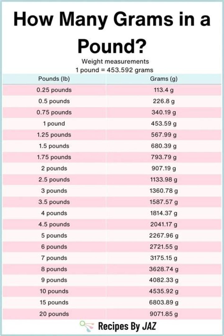 How many pounds is a grain scoop?