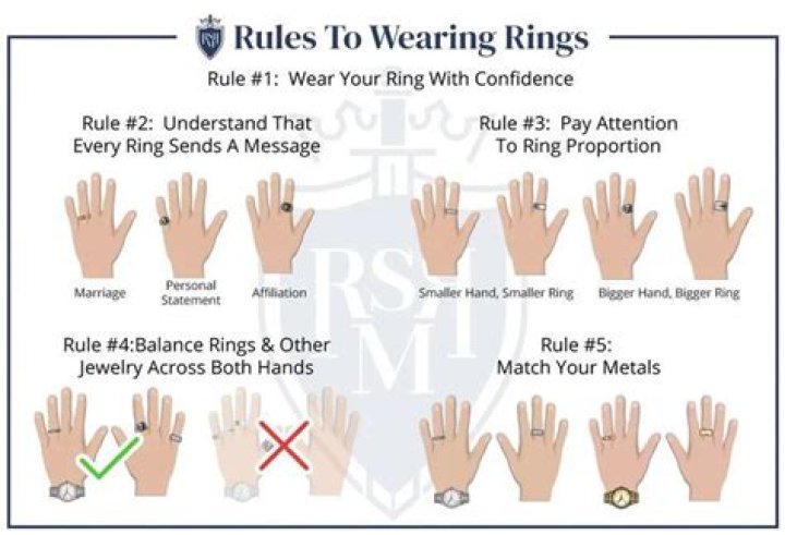 How many rings can you wear in Stardew Valley?