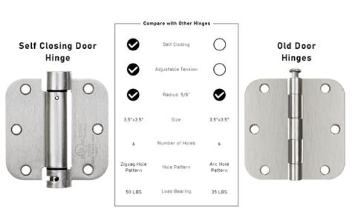 How many self closing hinges do you need on a garage door?