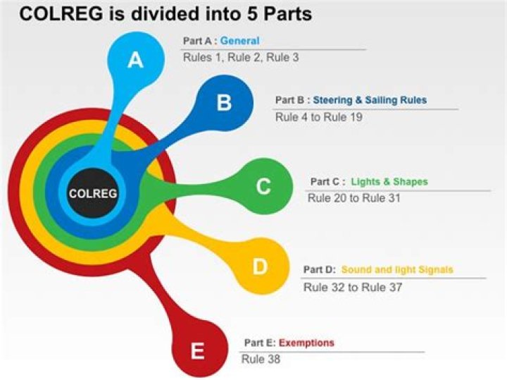 How many times COLREGs was amended since it entered into force?