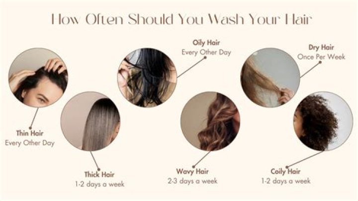 How many times do Korean wash their hair?