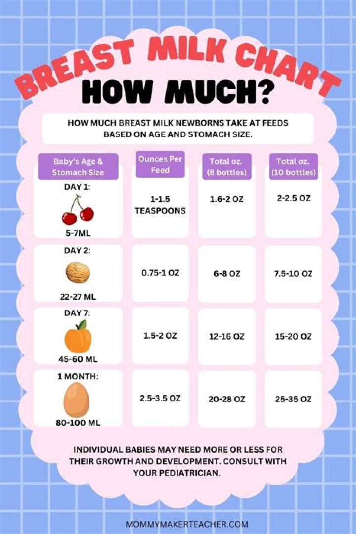 How many times do you pump breast milk a day?