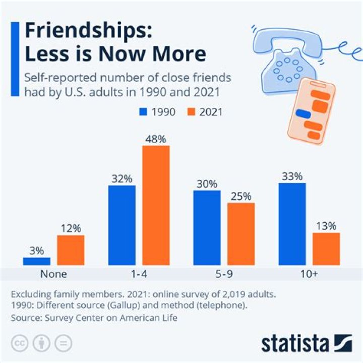 How many times does the average person get laid off?