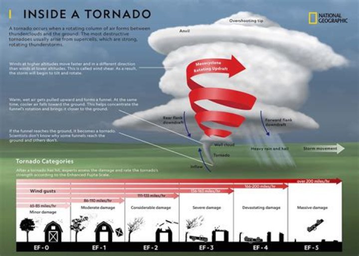 How many Tornado aircraft did the UK have?