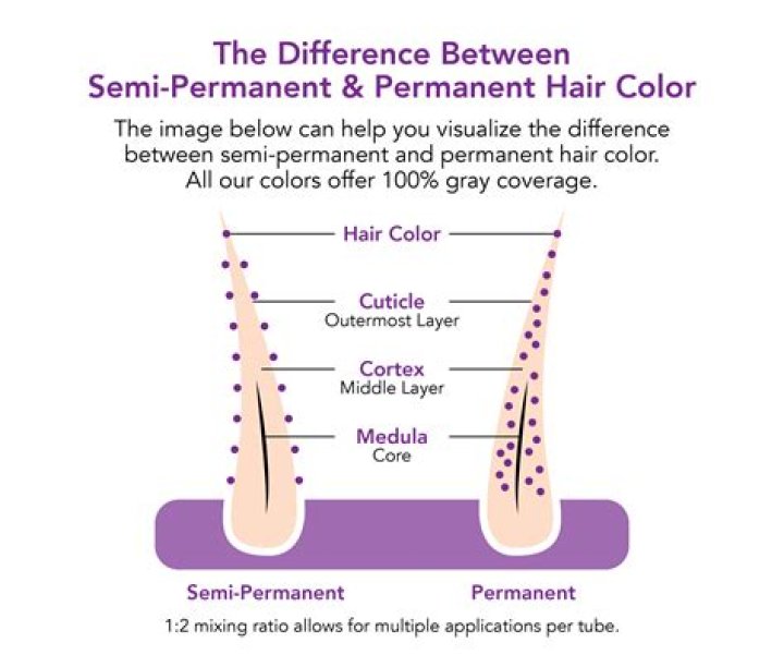 How many washes does permanent dye last?