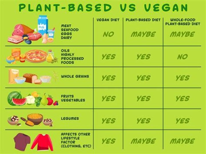 How many years longer do vegans live?