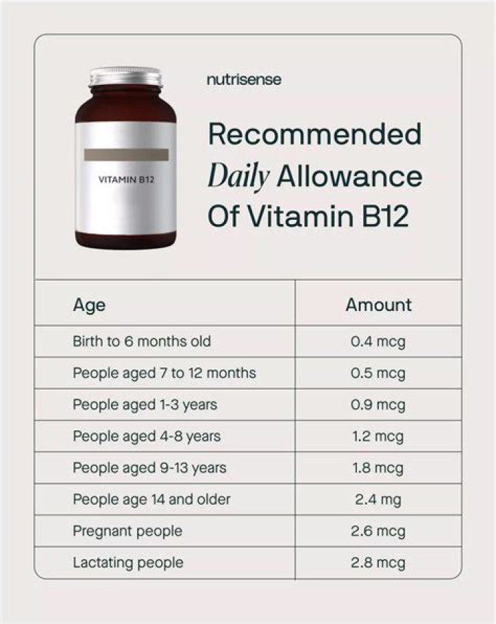 How much B12 should a 50 year old woman take?