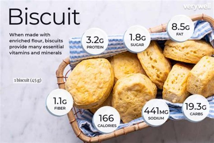 How much biscuits should I eat a day?