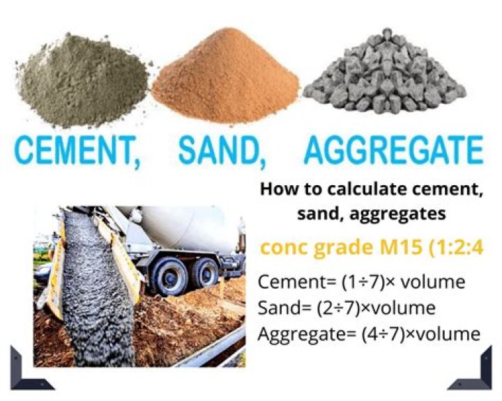 How much cement sand and gravel do I need for concrete?