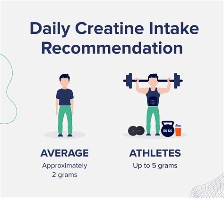 How much creatine should an athlete take?