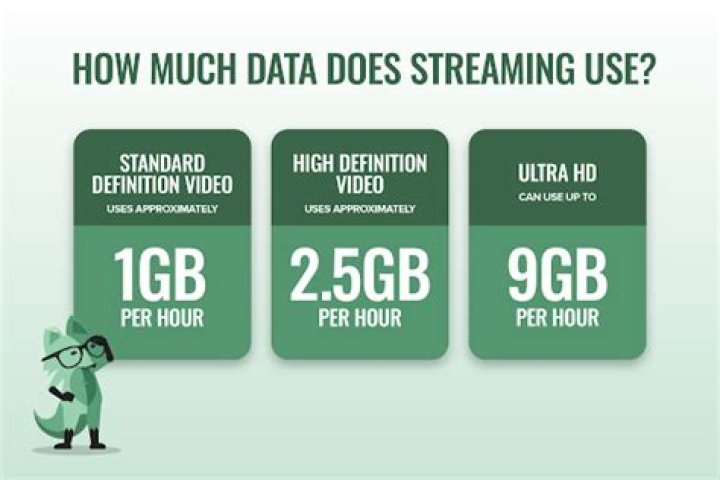 How much data does MiFi use?