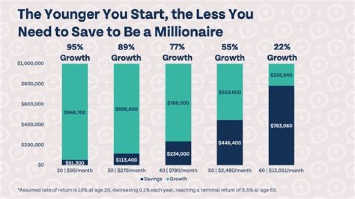 How much do I need to start a life in Canada?