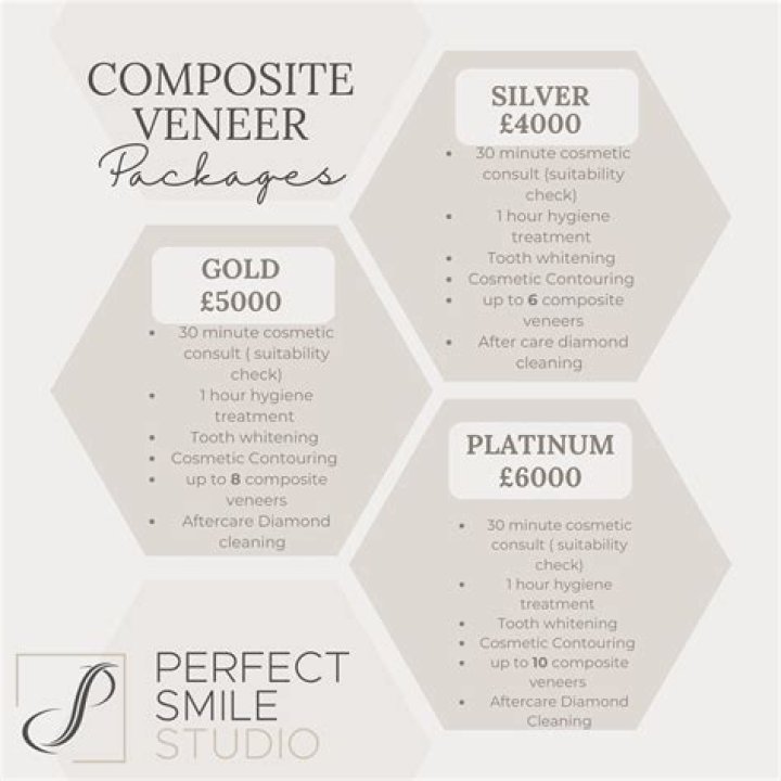 How much do the cheapest veneers cost?