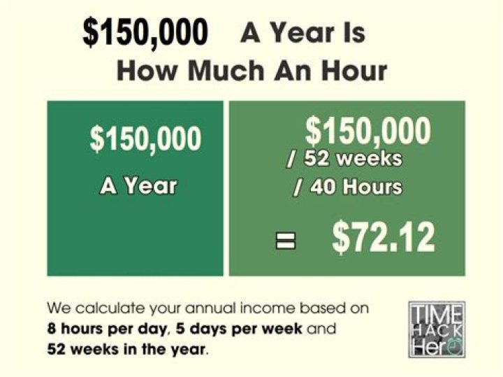How much do you make a year if you make $2000 a week?