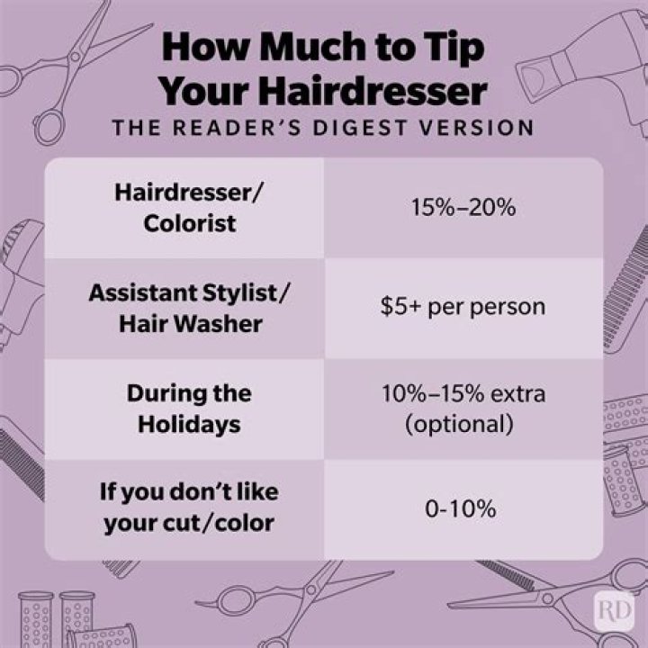 How much do you tip a hairdresser for $150?