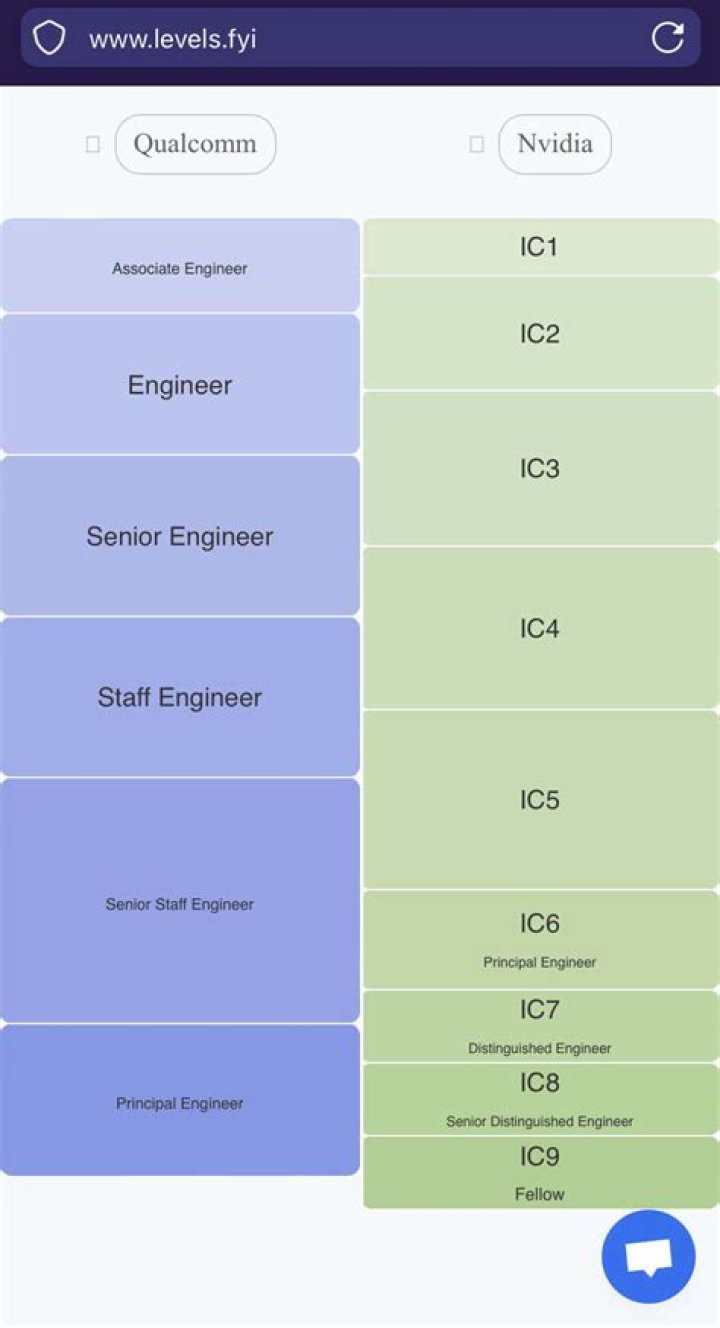 How much does an IC5 make at Facebook?
