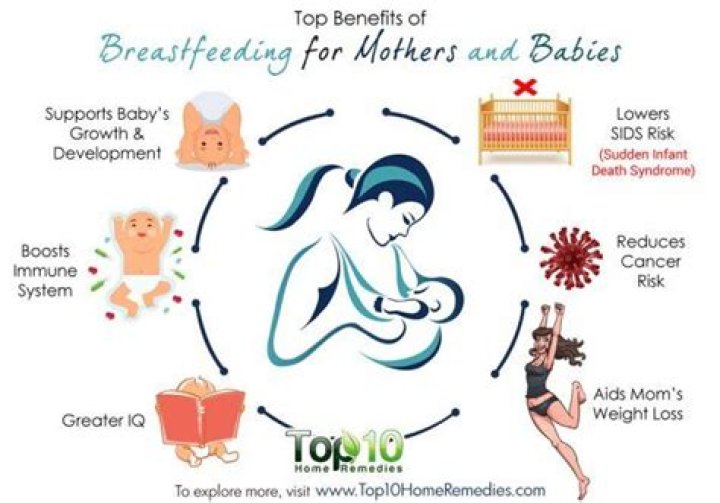 How much does breastfeeding reduce the risk of SIDS?