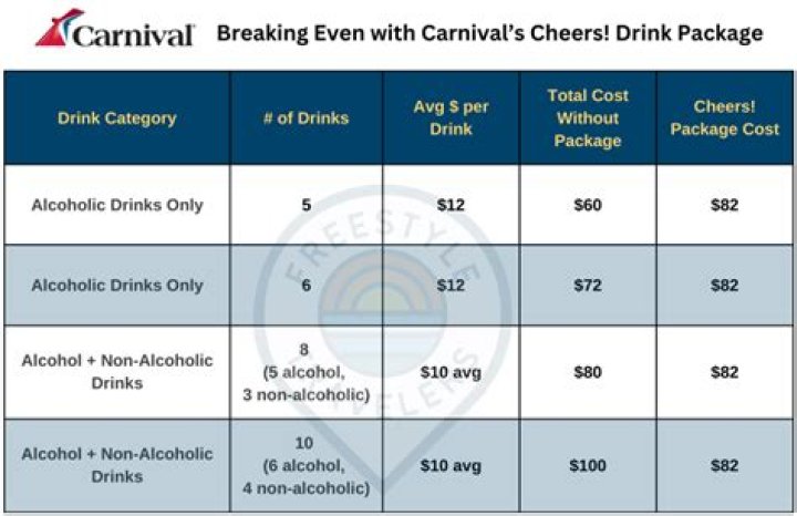 How much does carnival glass sell for?