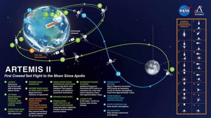 How much does dirt from the moon cost?
