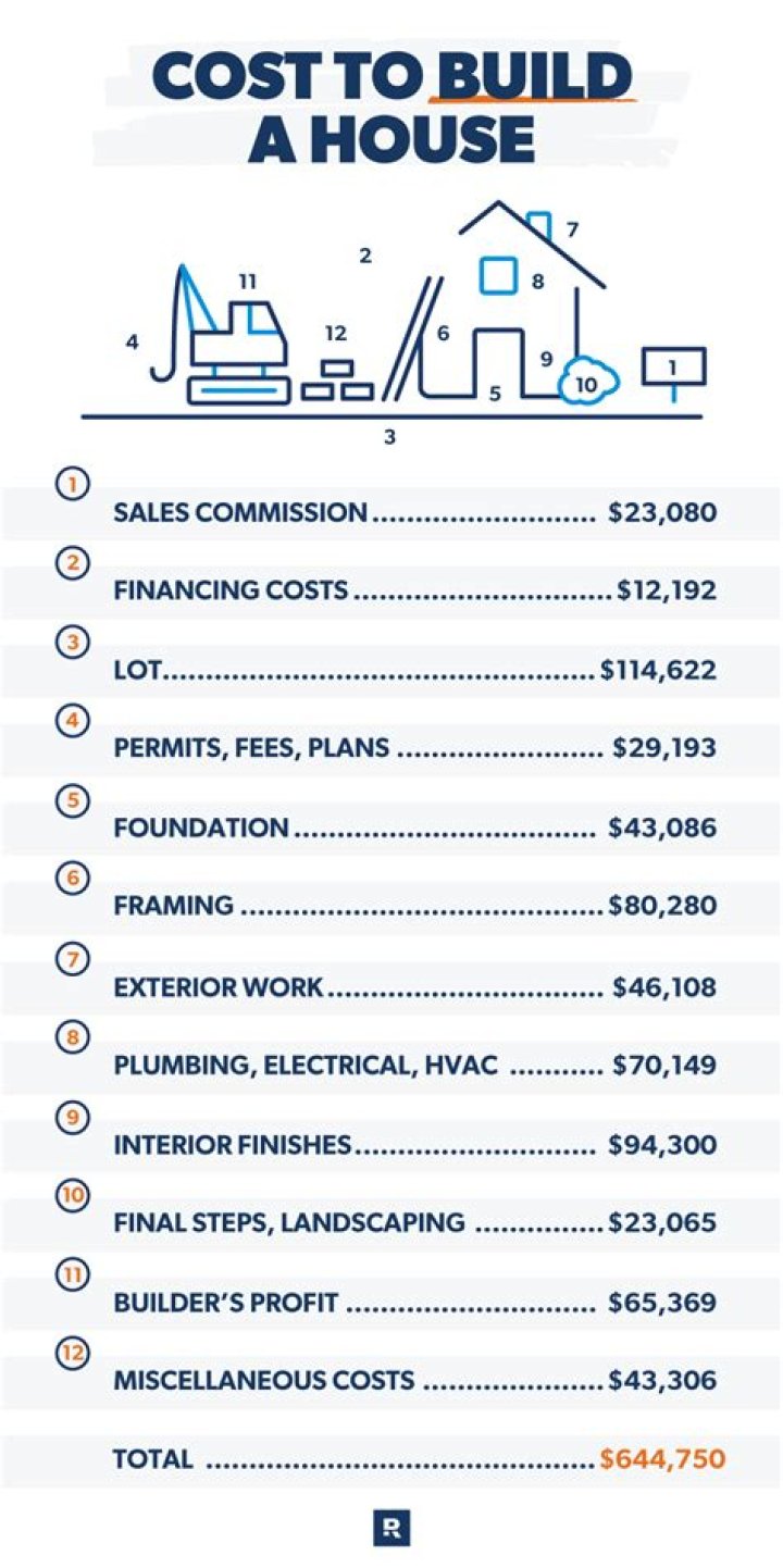 How much does it cost to build a tiny house in Arizona?